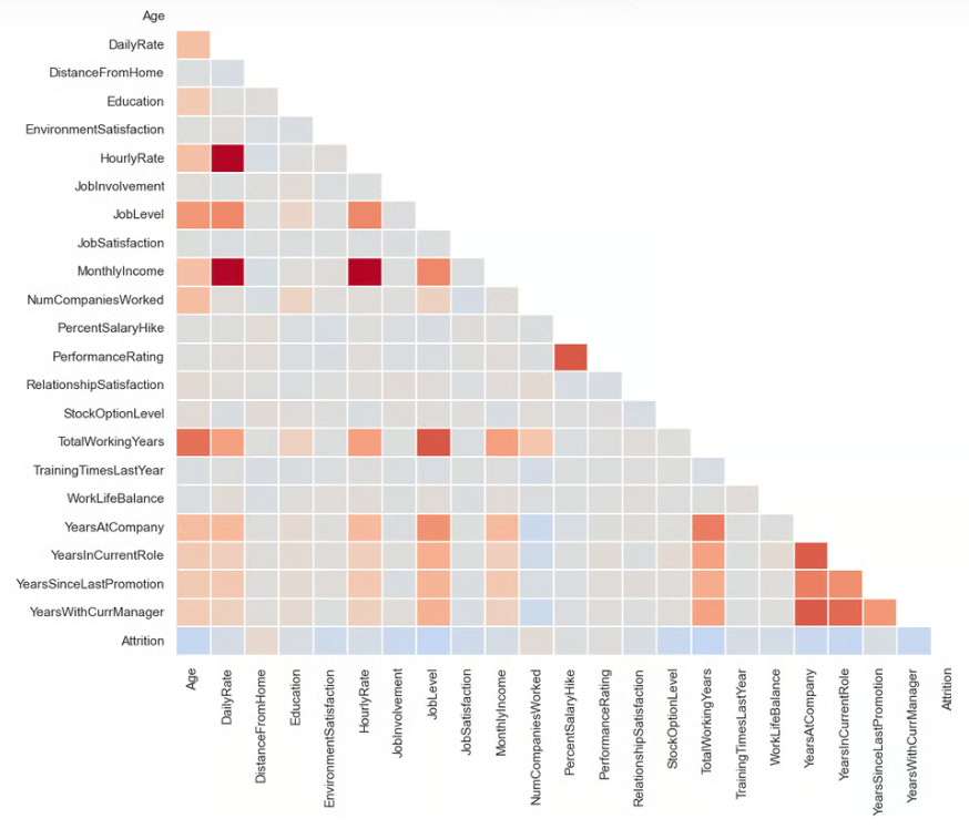 Feature Correlation Matrix
